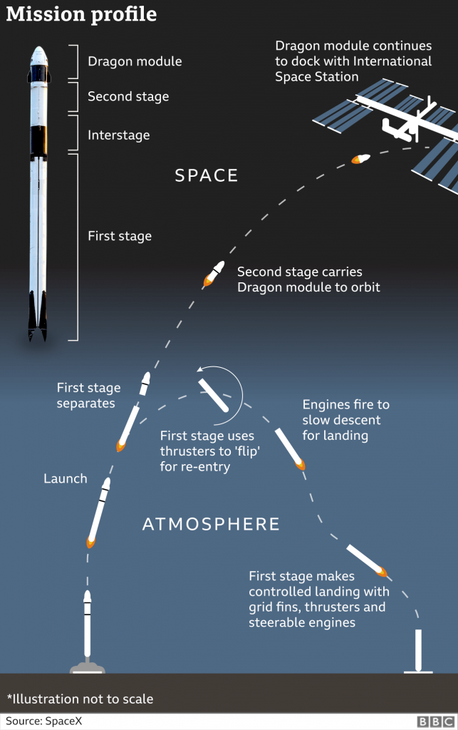 space x dragon