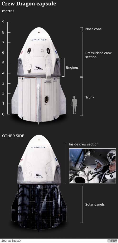 space x dragon capsule