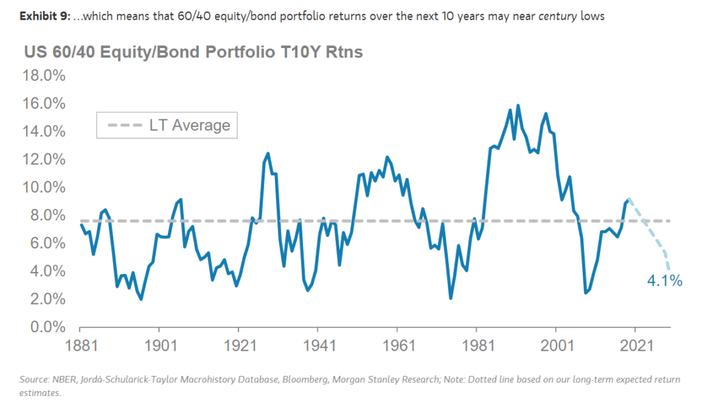 US equity bond