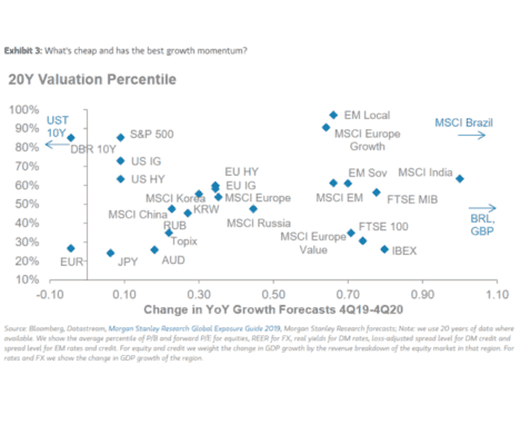 Valuation